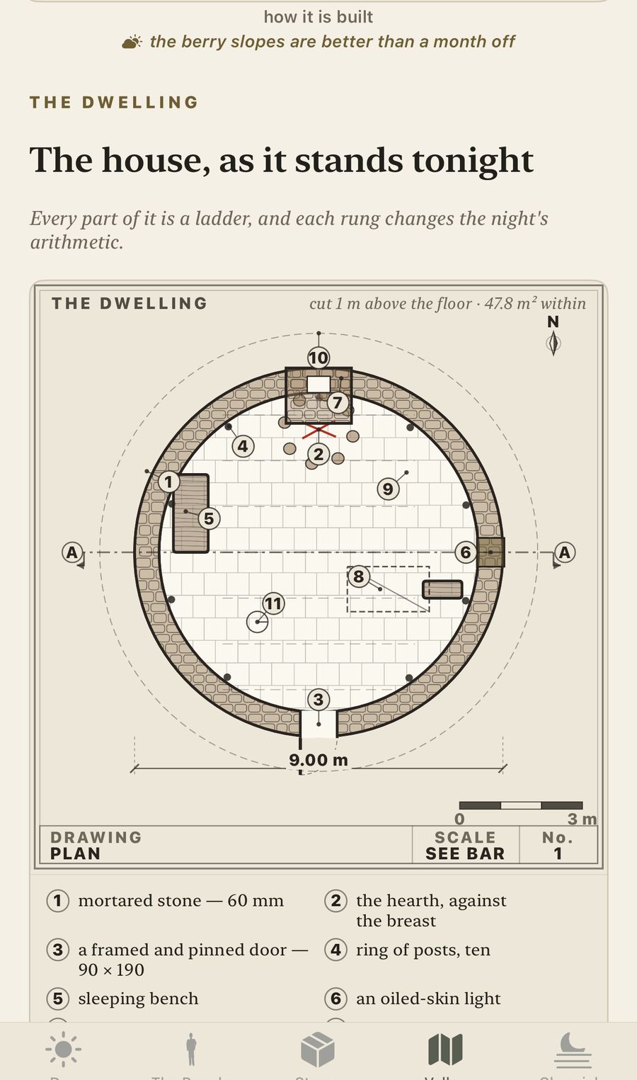The dwelling sheet later: plan, section and elevation of a built house